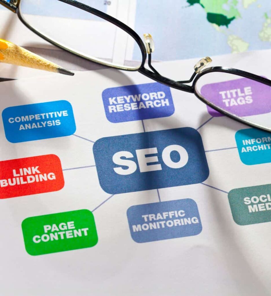 categories of seo